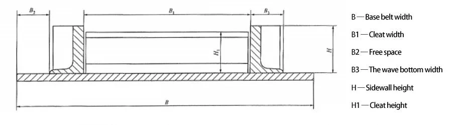 Impact Resistant Sidewall Heavy Duty Sidewall Rubber Conveyor Belt